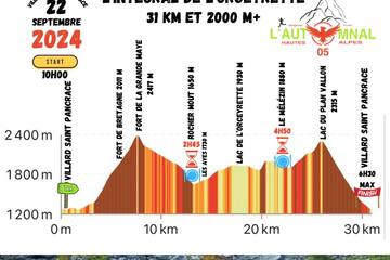 © Automnal parcours - Team High Trail Briançon